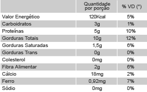 Informações Nutricionais