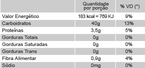 Informações Nutricionais