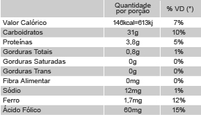 Informações Nutricionais