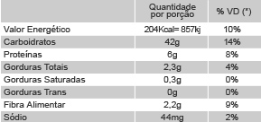 Informações Nutricionais